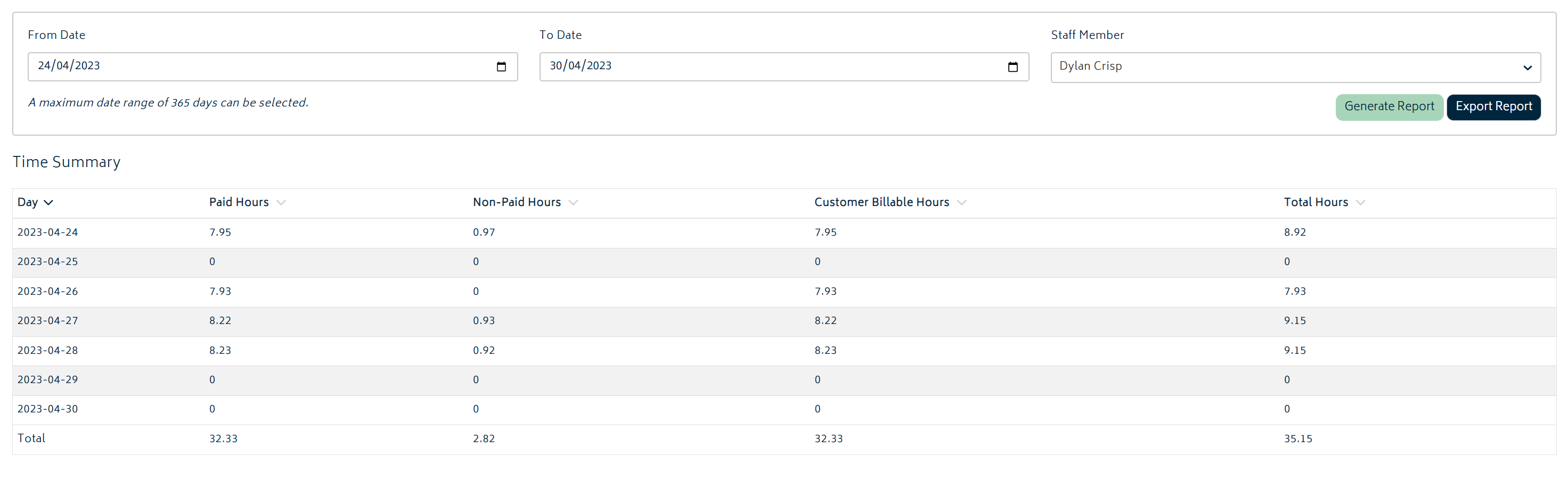Time summary report for workers 1