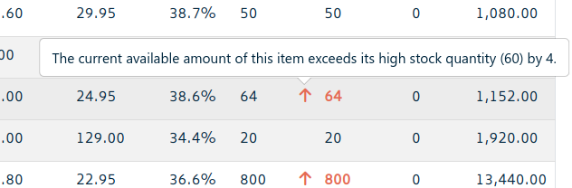 inventory list overstock