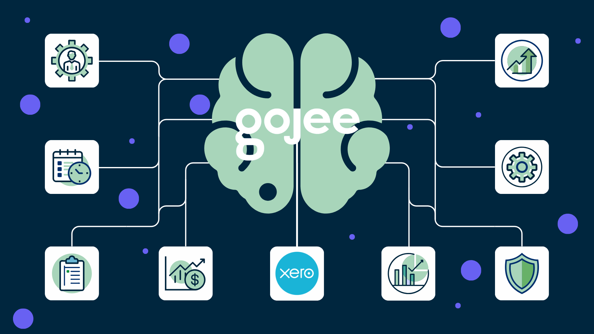 Gojee brain