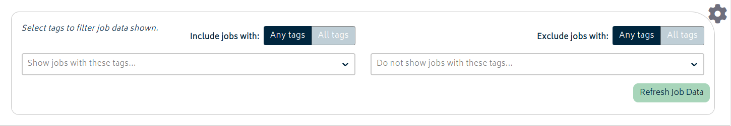 navigation business performance dashboard tag filter