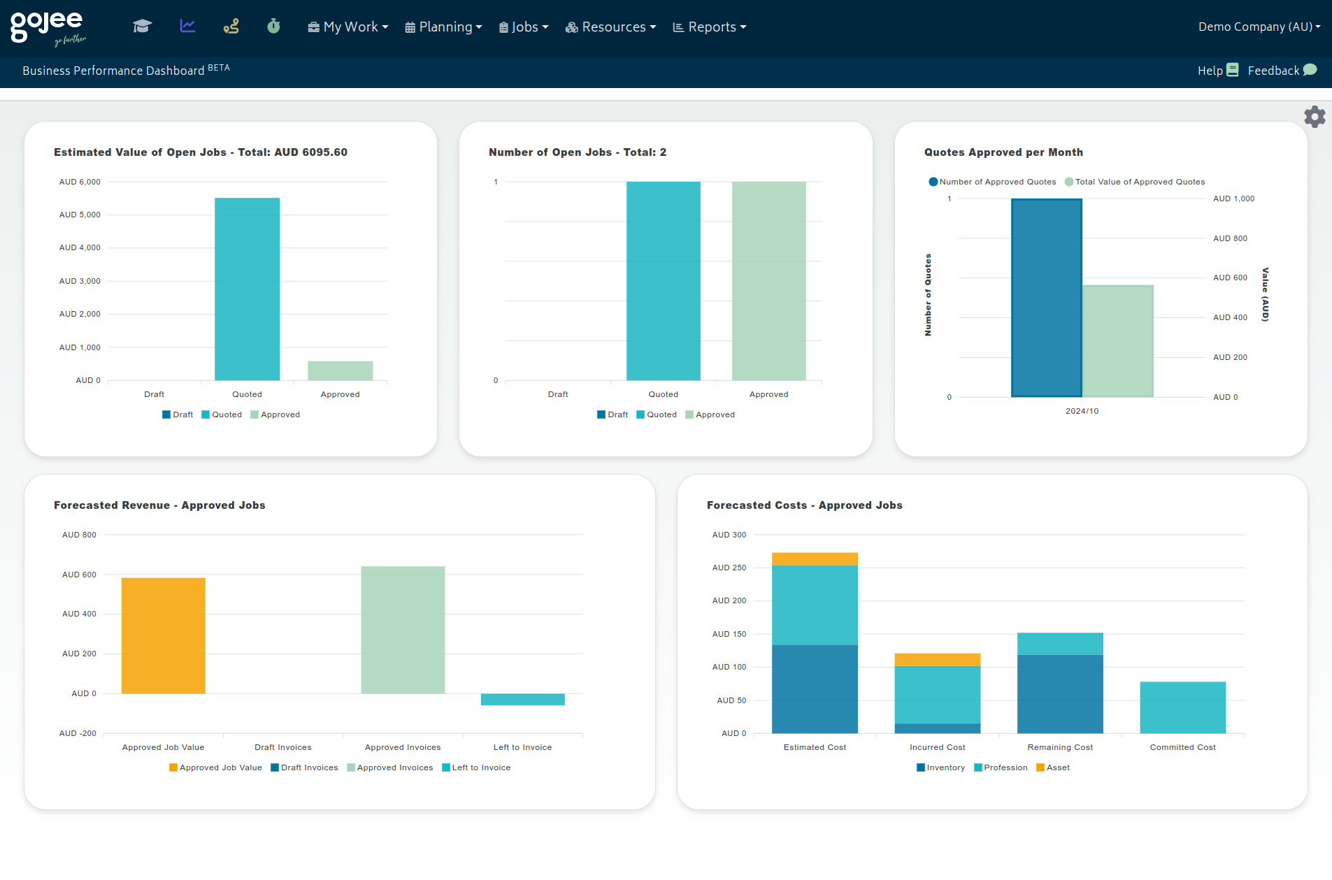 navigation business performance dashboard 6.19