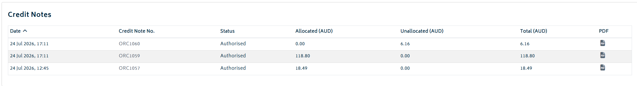 Credit note 3